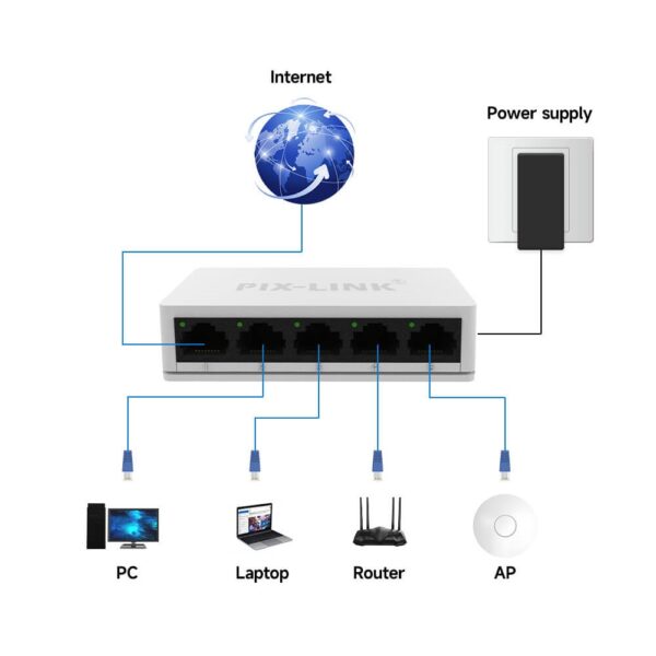 SW05 PIX-LINK 5 Port Ethernet Switch SW05S